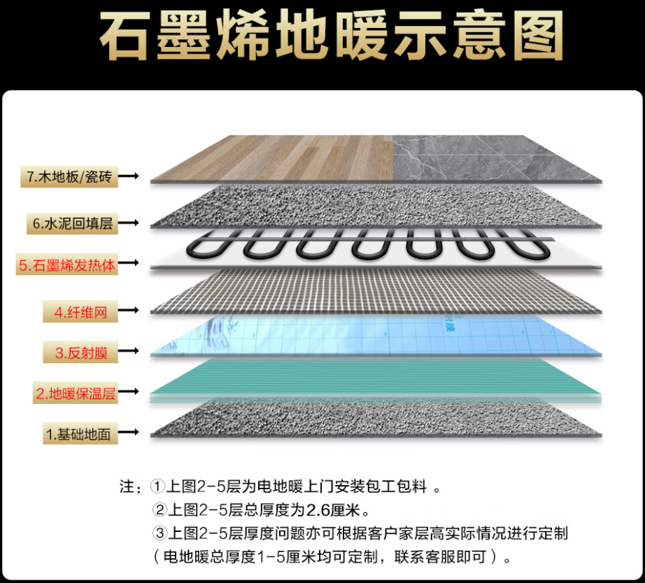 阳明区 石墨烯电地暖公司哪家好？施工质量核心标准